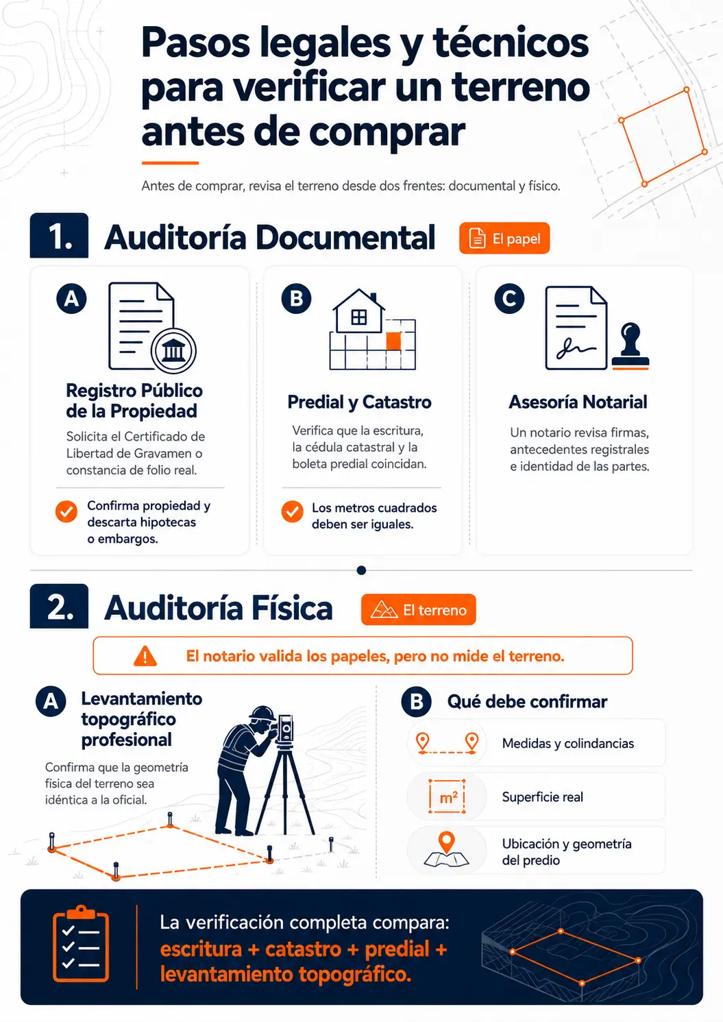 Pasos legales y técnicos para verificar un terreno antes de comprar